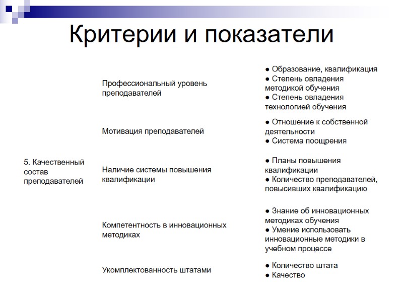 Критерии и показатели